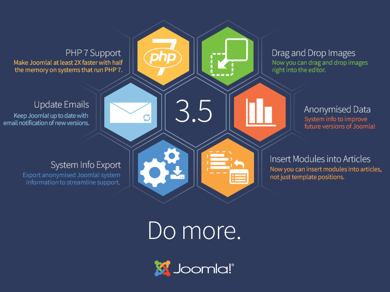Joomla! 3.5 - Do More
